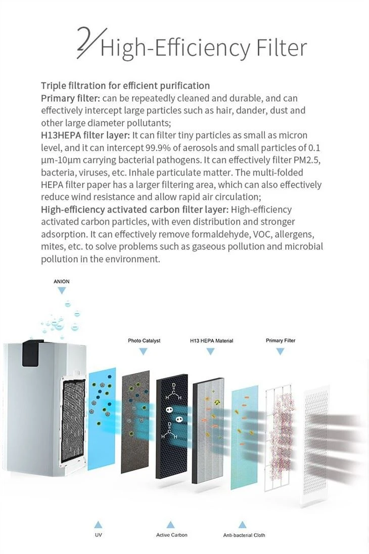 BKJ-80A 850 CADR Home Air Purifier HEPA Filter